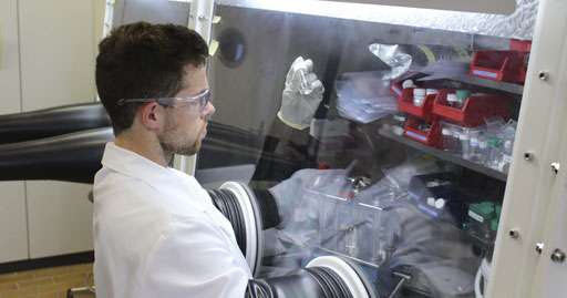 Recyclage du fluor pour les batteries lithium-ion